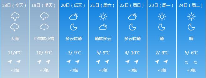 启动Ⅳ级应急响应！吉林省连发数条预警！（最新发布）