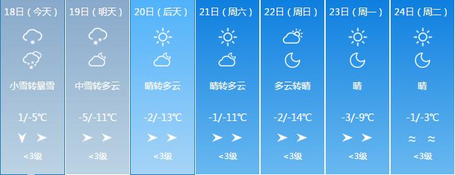 启动Ⅳ级应急响应！吉林省连发数条预警！（最新发布）
