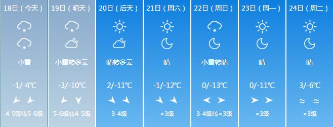 启动Ⅳ级应急响应！吉林省连发数条预警！（最新发布）
