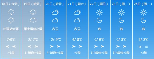 启动Ⅳ级应急响应！吉林省连发数条预警！（最新发布）