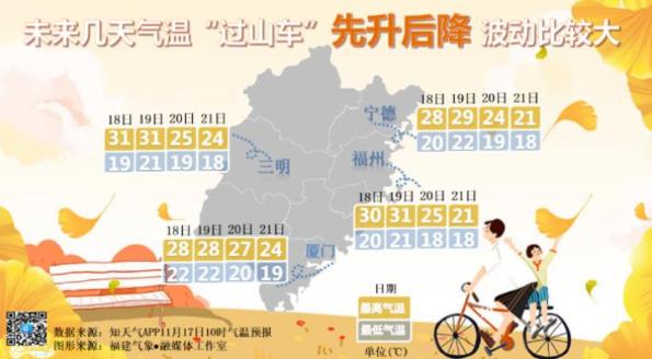 福建人注意！大降温前的疯狂？最高气温30℃，之后……（最新发布）