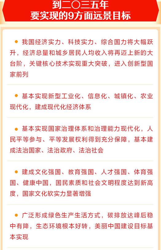 【图解】到二〇三五年要实现的9方面远景目标