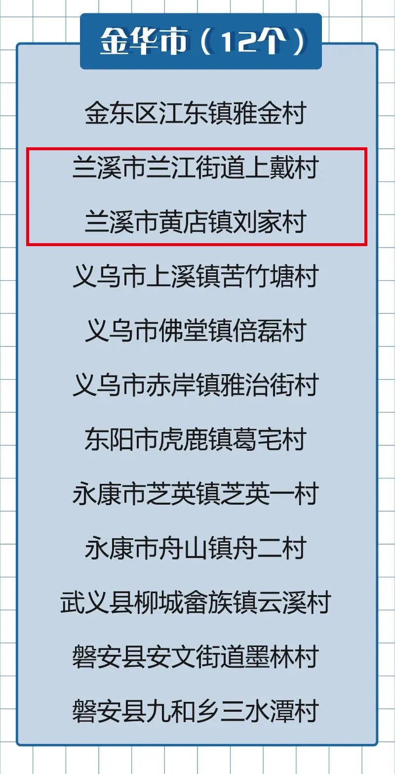 上戴村兰溪市马涧镇横木村名单2021年度省级美丽宜居示范村创建近日