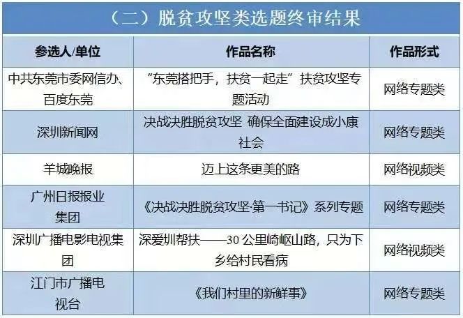 2020广东发生的变化,令人惊叹!(最新发布)