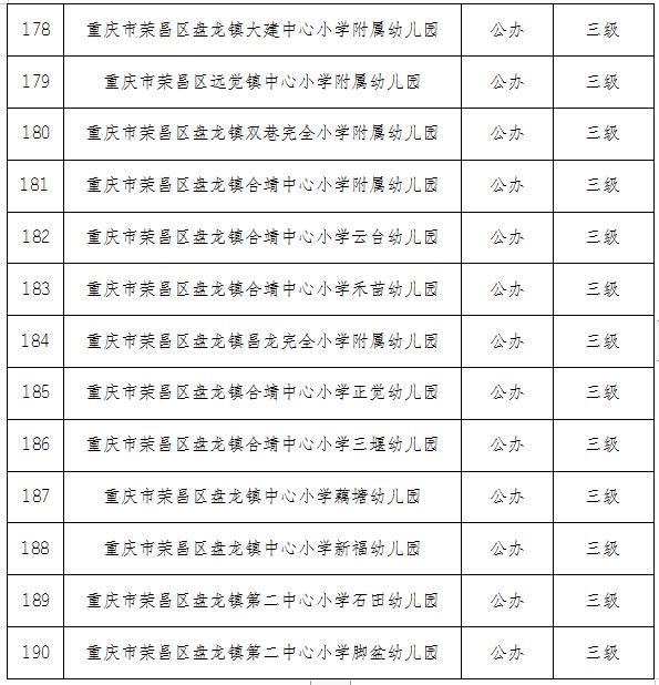 关注荣昌认定190所普惠性幼儿园文末附详细名单