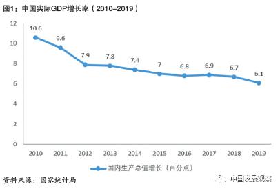 人口增长要素_业务高速增长五要素