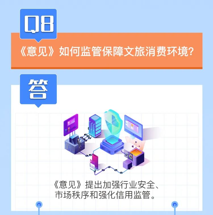 一图读懂如何打造国家文化和旅游消费示范城市权威解答来啦