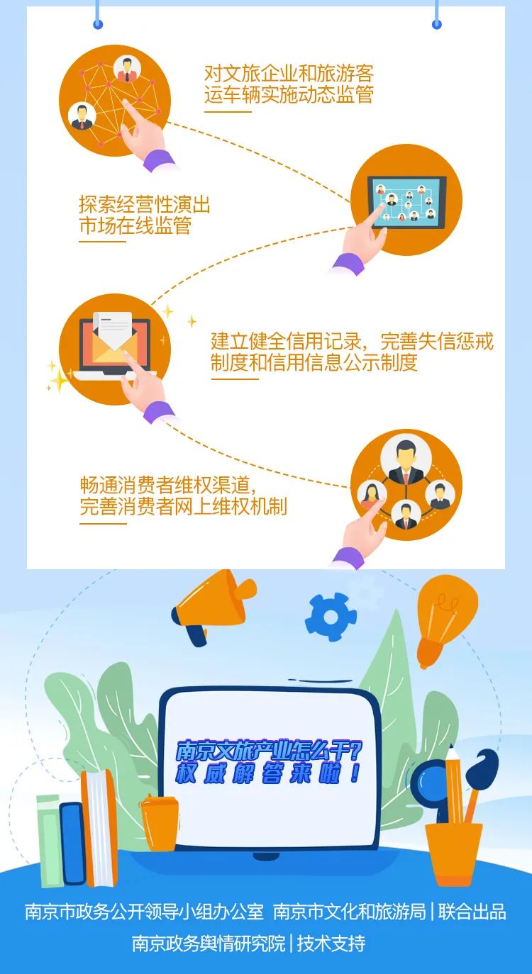 一图读懂如何打造国家文化和旅游消费示范城市权威解答来啦