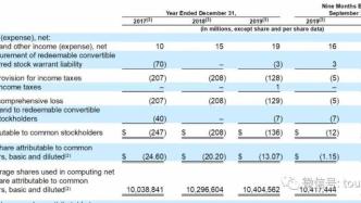 “美版拼多多”IPO：90%賣家來自中國，估值250-350億美元