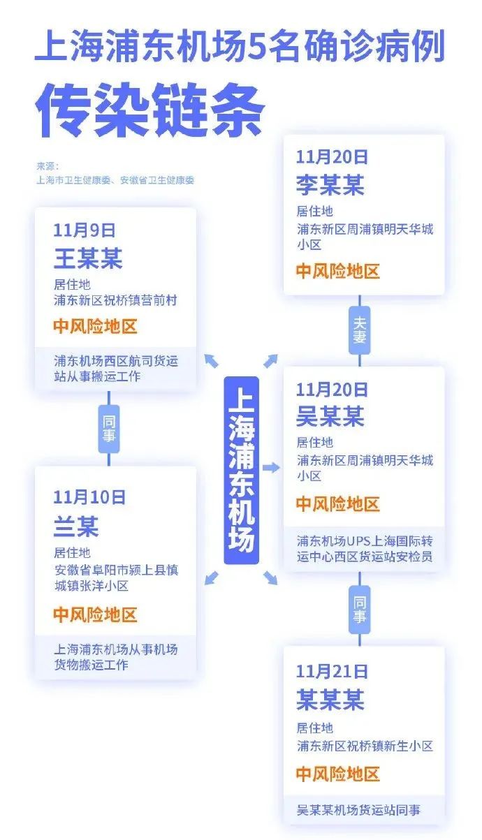 核酸检测增加GDP_做核酸检测反而会增加(3)