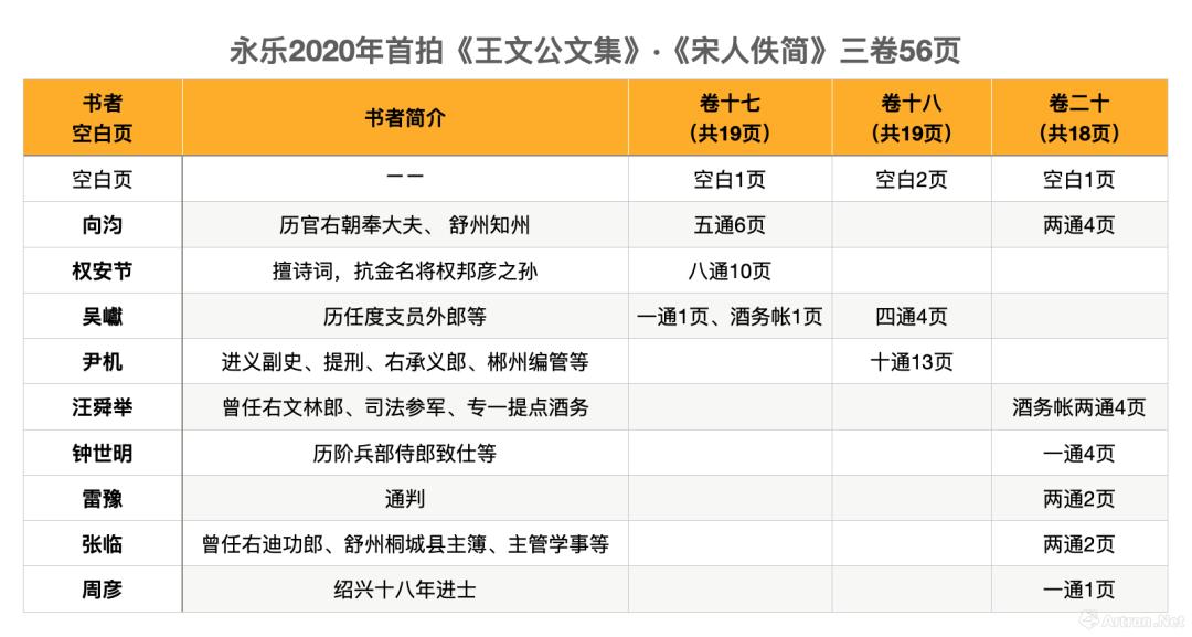 谢氏家族现在多少人口_美国现在有多少人口(3)