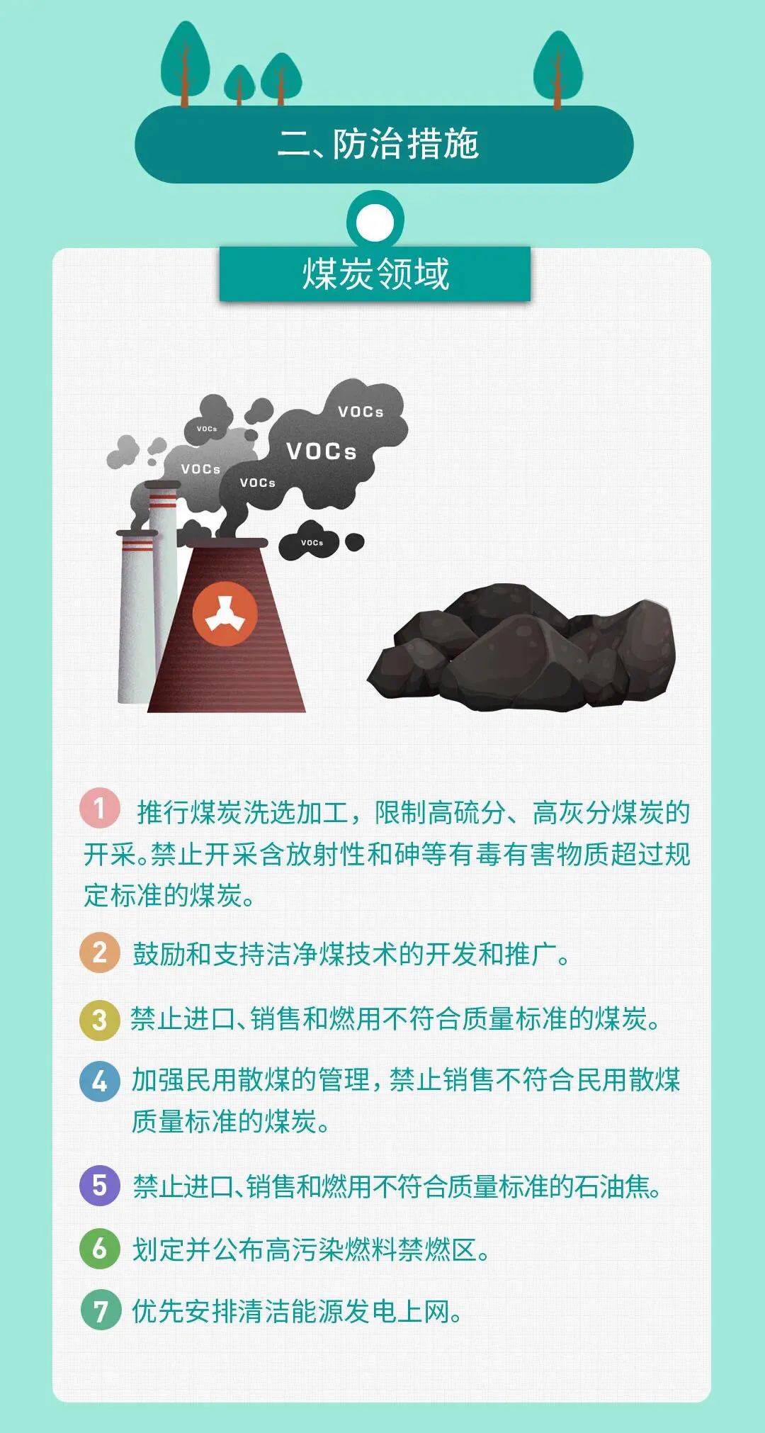 環保科普一圖讀懂大氣汙染防治法