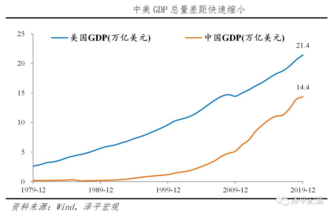 公司对gdp_GDP崇拜的终结与中国企业家的质变