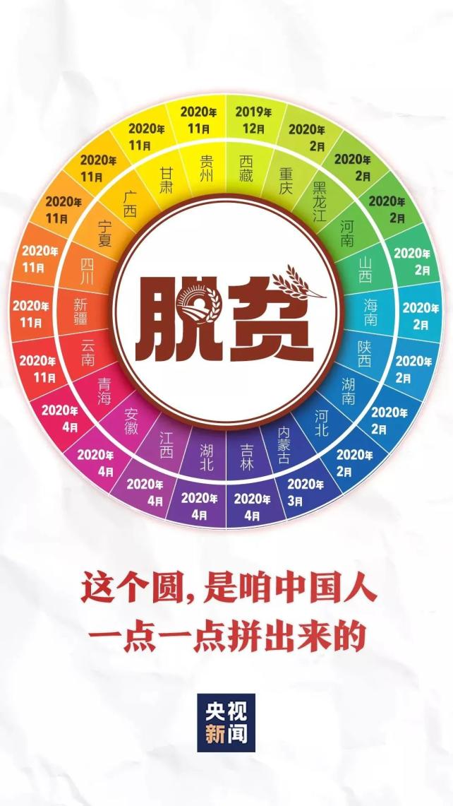 832个贫困县,清零!