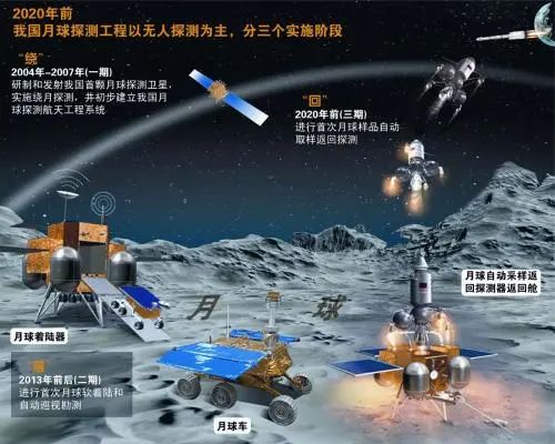 中国嫦娥五号发射时间图片