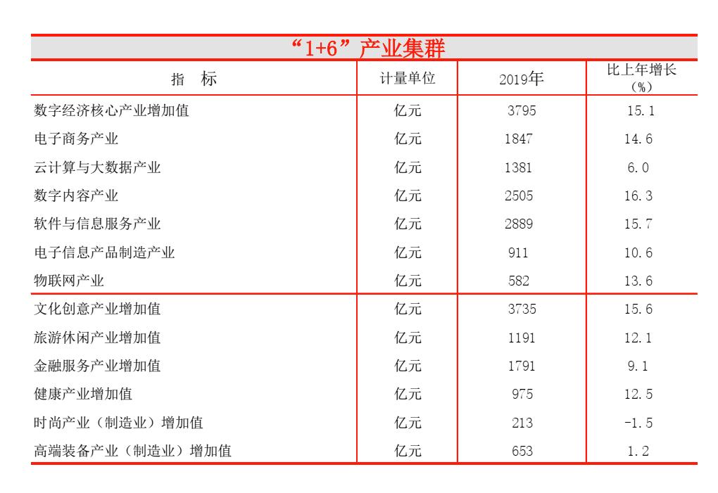 2020年1至8日苏州GDP_2020年财政收入出炉:苏州第4,广州第8,成都重返十强!(2)