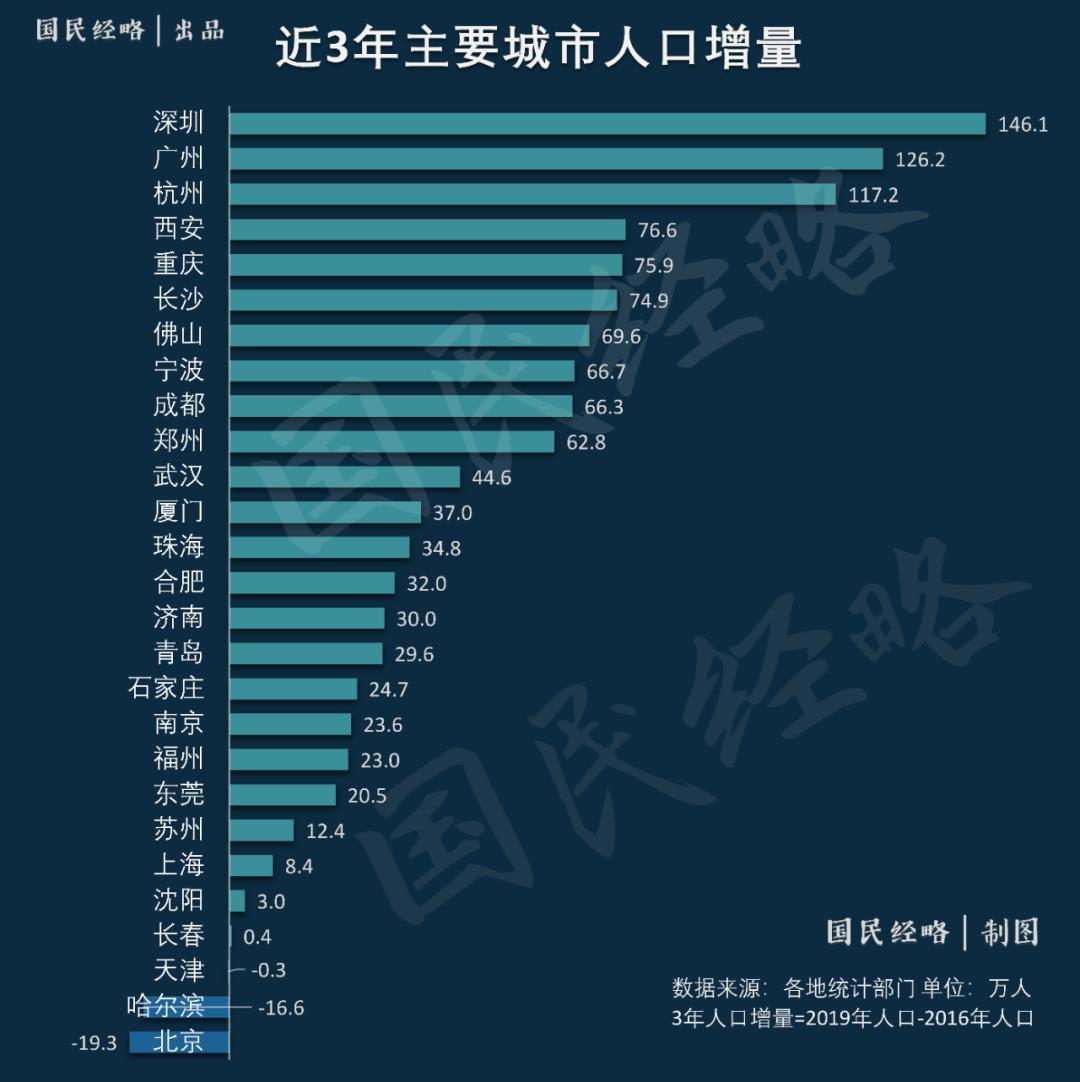 2021南京gdp_南京各区gdp(3)