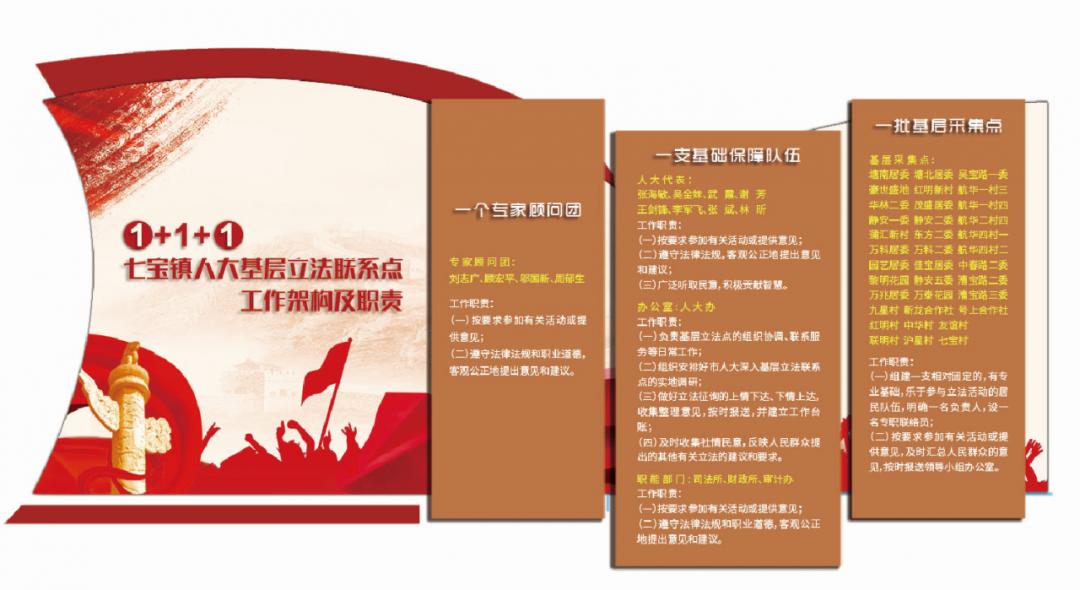 巡礼丨331条建议36个采集点七宝镇人大基层立法联系点这四年的砥砺