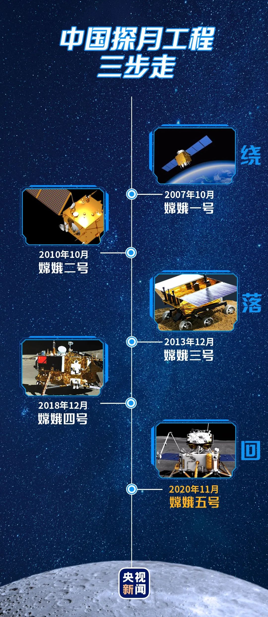 嫦娥号系列飞船的简介图片