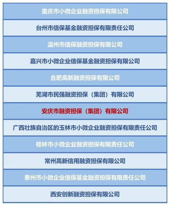 重庆政府基金（重庆市面上基金） 重庆当局
基金（重庆市面上基金）《重庆市基金公司》 基金动态