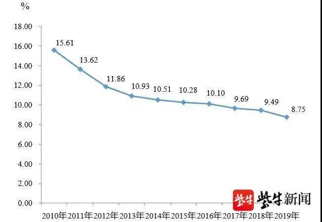 重庆长寿人口_人口长寿对健康保险的影响分析