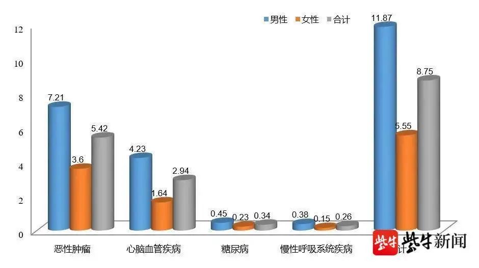 南京人均寿命_南京大学