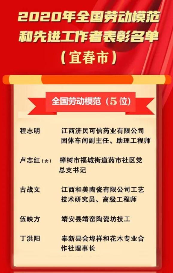 喜讯宜春这些人在人民大会堂领奖