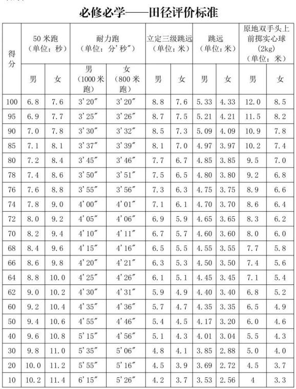 体育人口的判定标准_我国体育人口判定标准是什么(3)