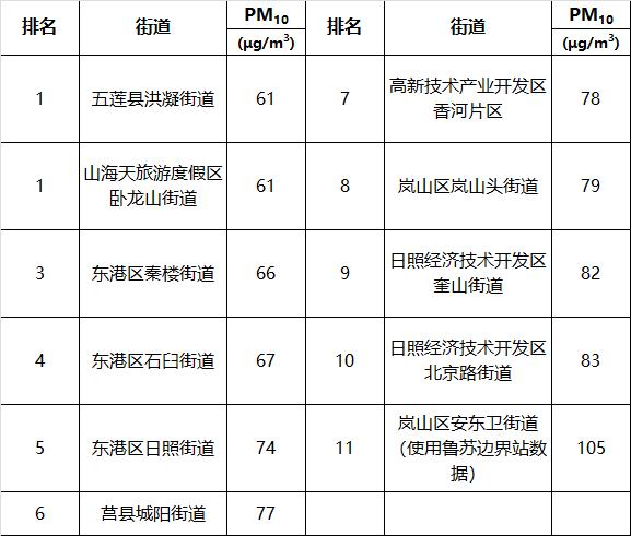 岚山区gdp为什么下降了_贫困山区的孩子图片(3)