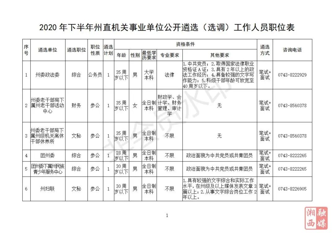 全国在编人口_全国人口普查(2)