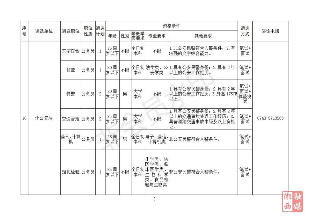 全国在编人口_全国人口普查(2)