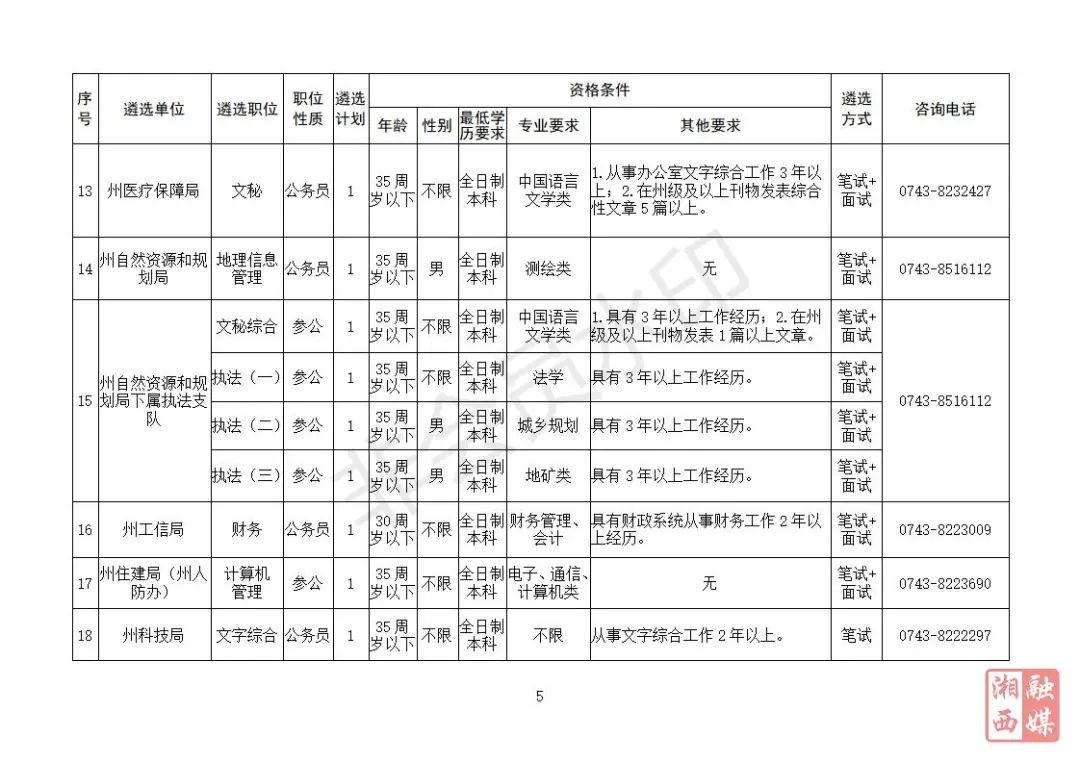 全国在编人口_全国人口普查(2)