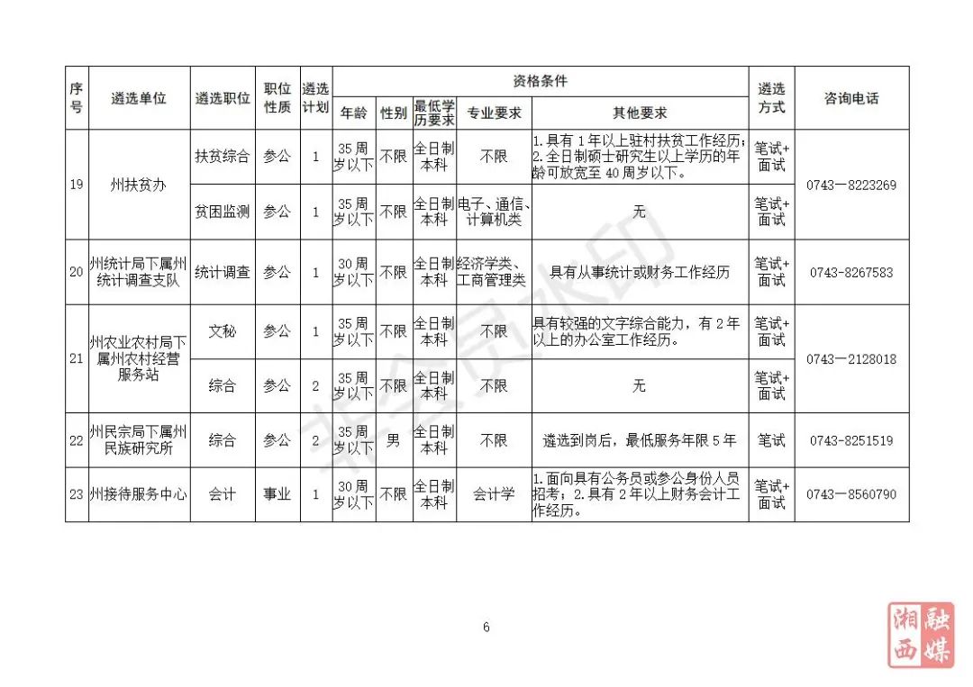 全国在编人口_全国人口普查(2)