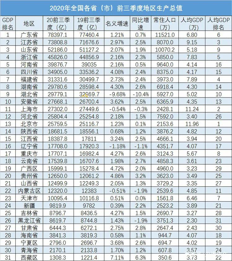 2020一季度全国城市G_2020中秋国庆图片(3)