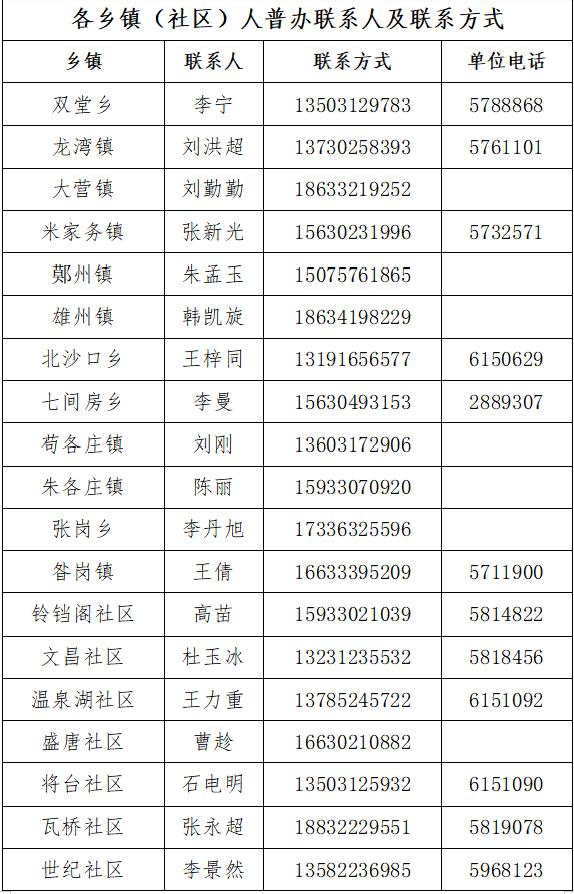 人口普查不登记后_普查人口登记表格图片(3)