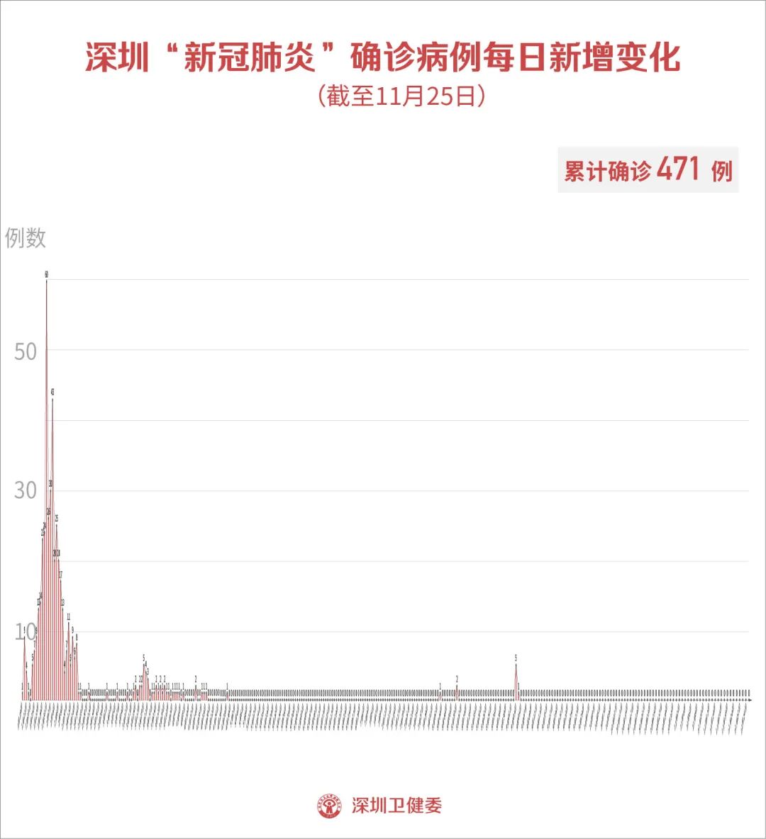 11月25日深圳新增1例境外输入无症状感染者 来自俄罗斯 政务 澎湃新闻 The Paper