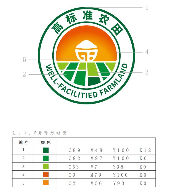 基本农田标志牌图片