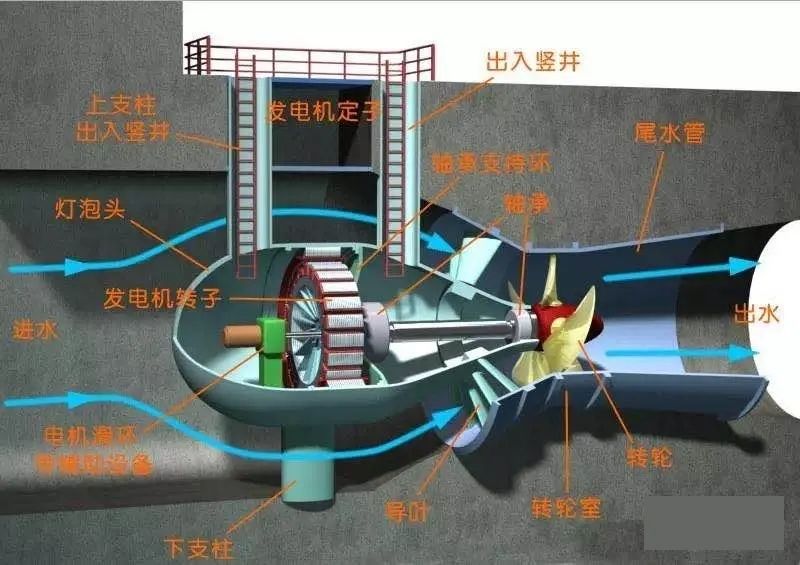 小凉山里的水电站——沙坪二级水电站国内单机容量最大灯泡贯流式机组