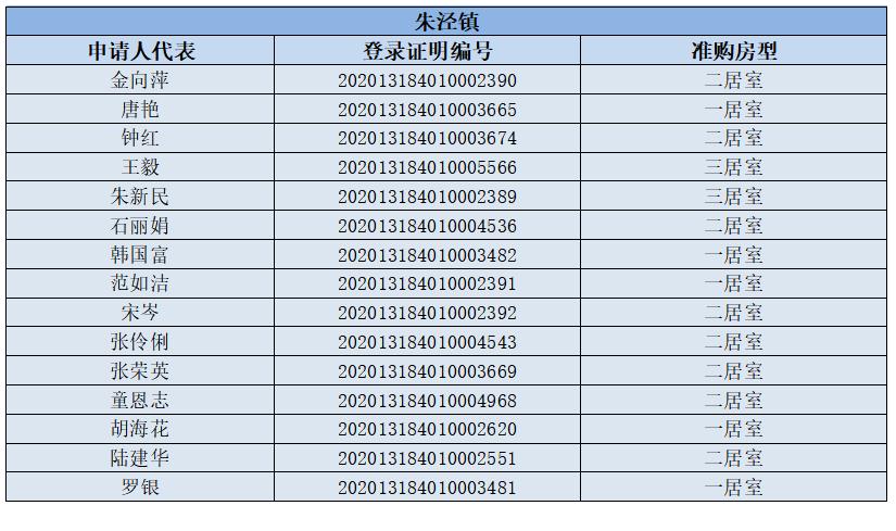 金山区gdp2020全年多少_2020各区GDP出炉 上海金山门户论坛,金山房产网(3)