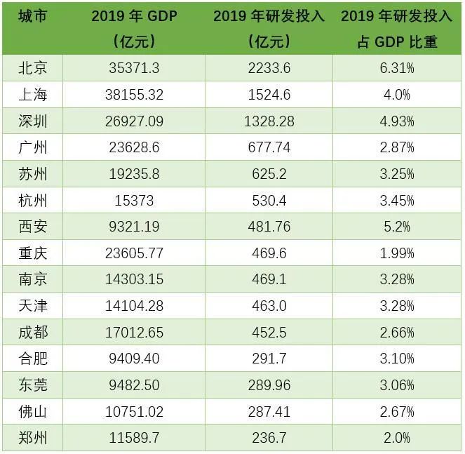 2018中国城市gdp排名榜_2020年,中国内地TOP30城市GDP排行榜