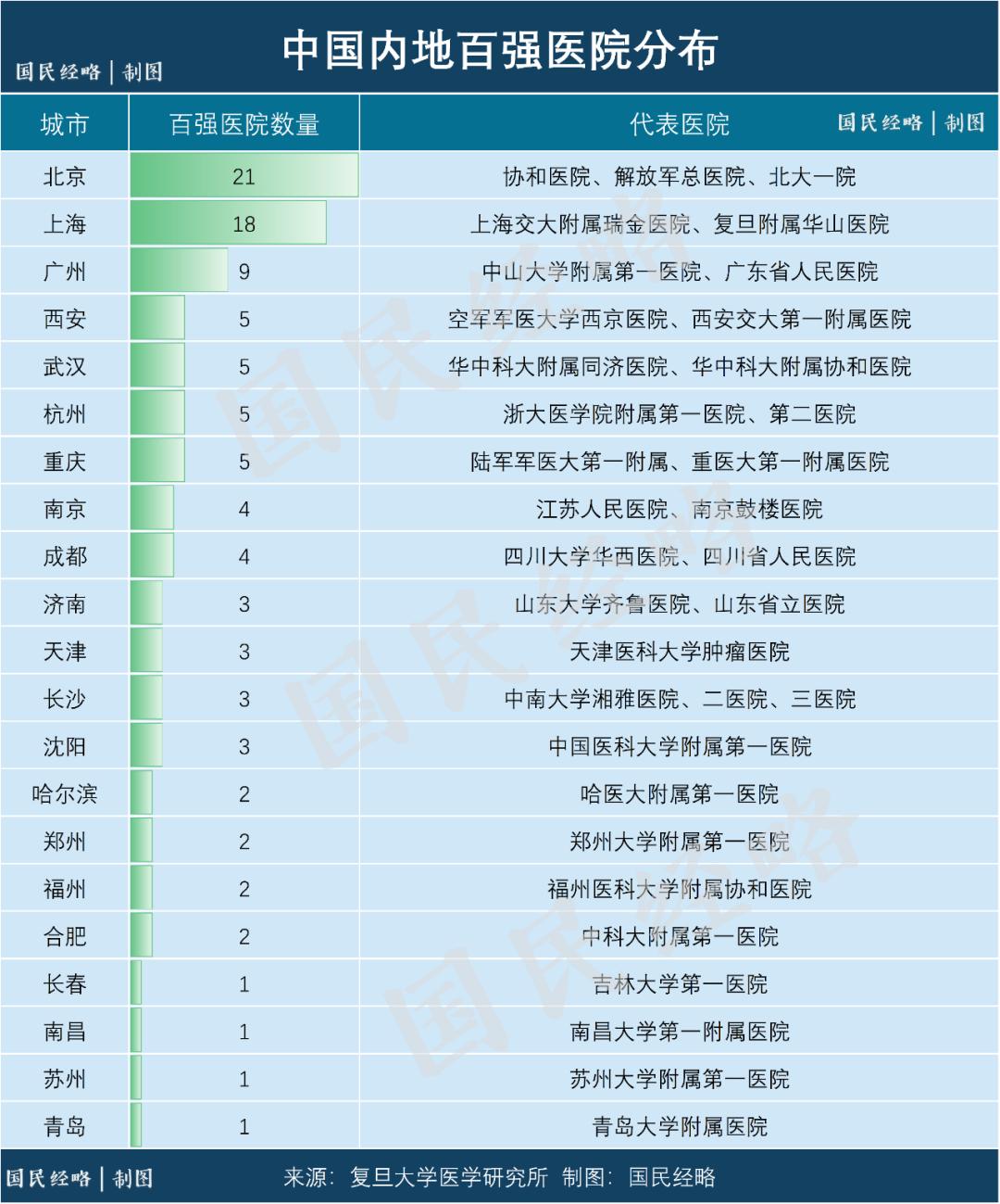 各大城市gdp排名2021(3)