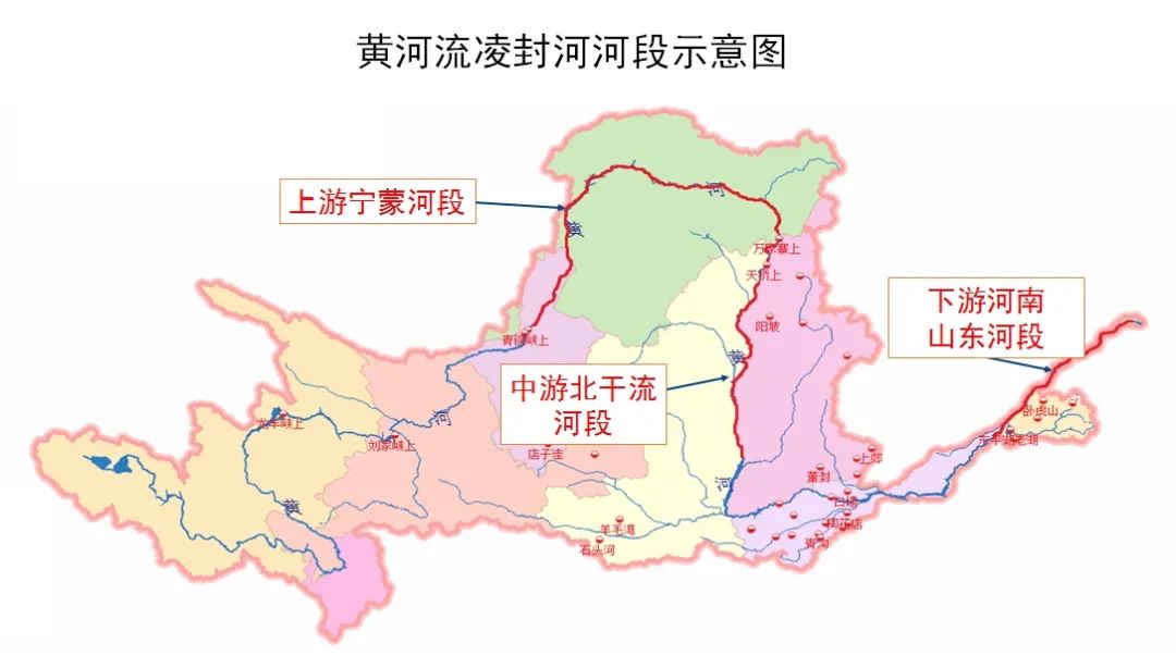黄河宁夏到内蒙古河段与下游山东河段为南北走向,河水从低纬度地区