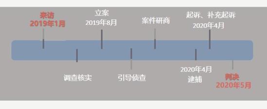 通过微信进行立案监督_微信通过微信号搜不到_怎么通过微信登录微店