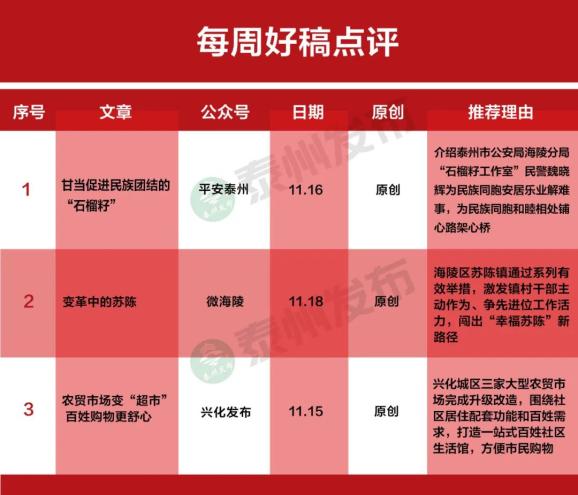 激情排行榜_...她们把平凡演绎得精彩,把激情奉献给患者!|广东省健康类微信影响...(2)