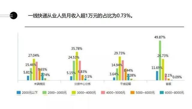 全国就业人口分布图_2020年全国人口分布图(2)