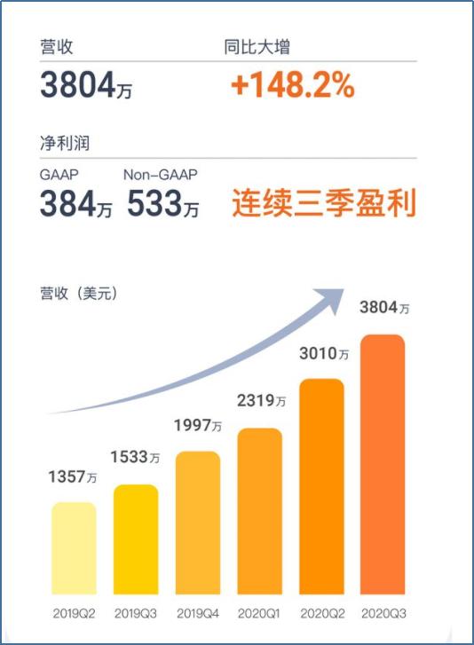 2020年1月券商业绩排名9_陆家嘴财经早餐2020年11月9日星期一