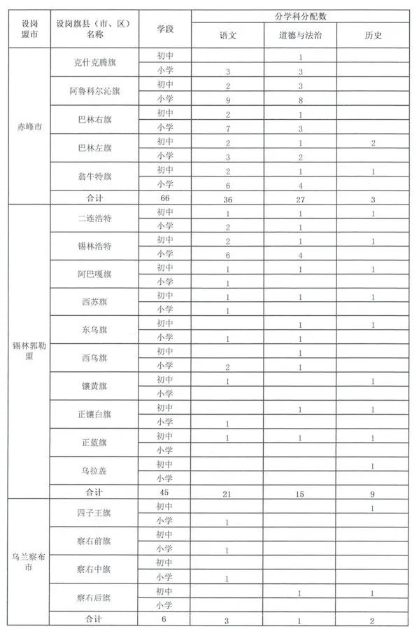 2020人口普查注意点_2020人口普查(2)