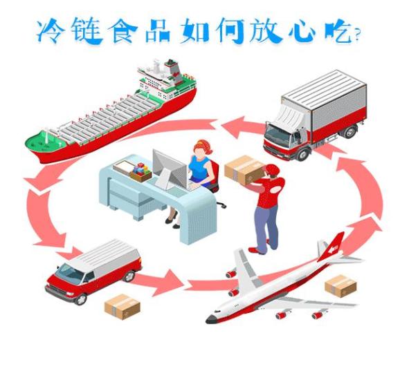 宿迁吃货看过来冷链食品怎么吃是门技术活