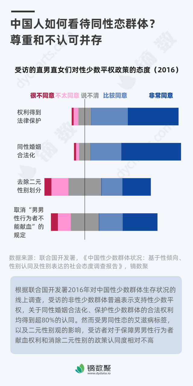 联合国人口查询是谁的_联合国人口基金会logo(3)