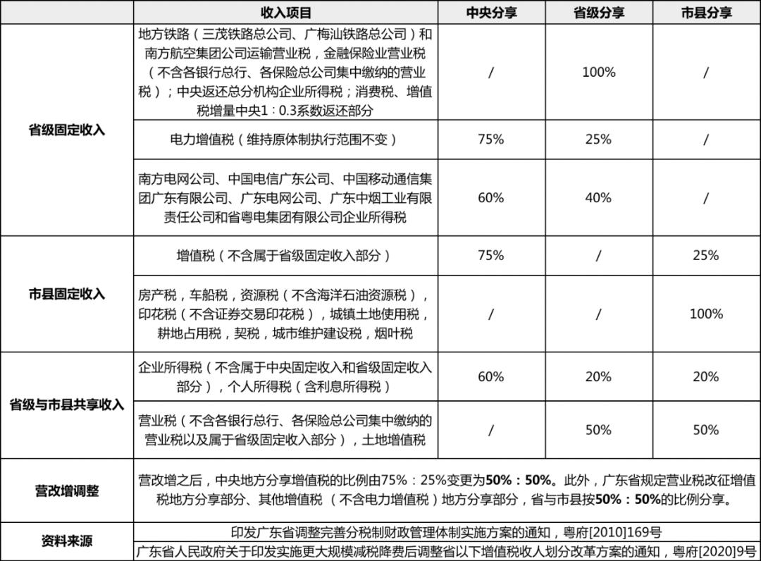 个人所得税为什么不算gdp_个人所得税最新政策来了 哪些人不需要汇算清缴(3)